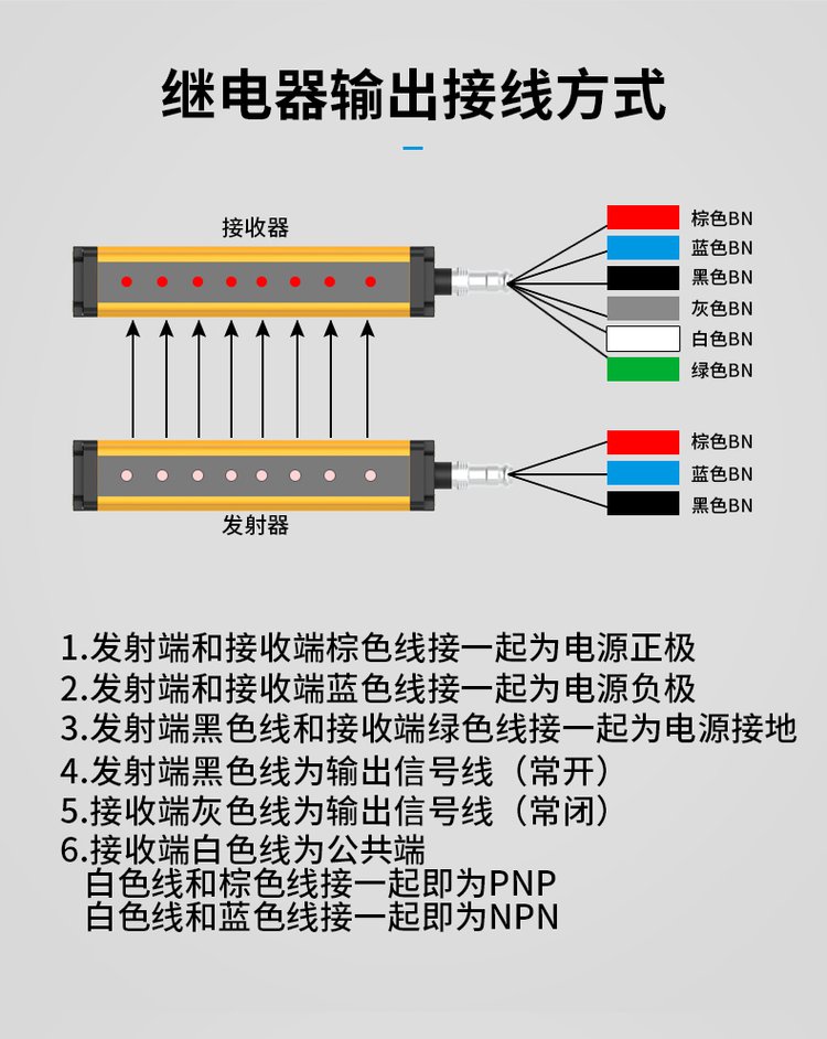 鑄德安全光柵光幕 工業安全生產的智能守護神